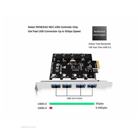 کارت USB 3.0 به PCI-Express فِباسمارت (4 پورت) کارت USB 3.0 به PCI-Express فِباسمارت (4 پورت)