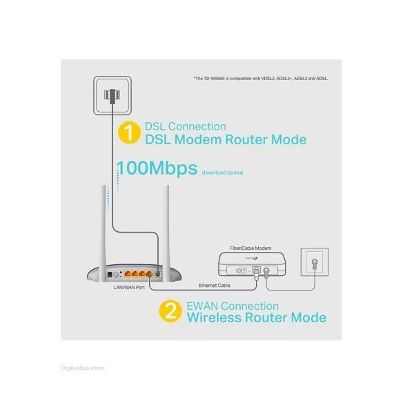 مودم تیپیلینک TD-W9960 ( VDSL/ADSL ) مودم تیپیلینک TD-W9960 ( VDSL/ADSL )