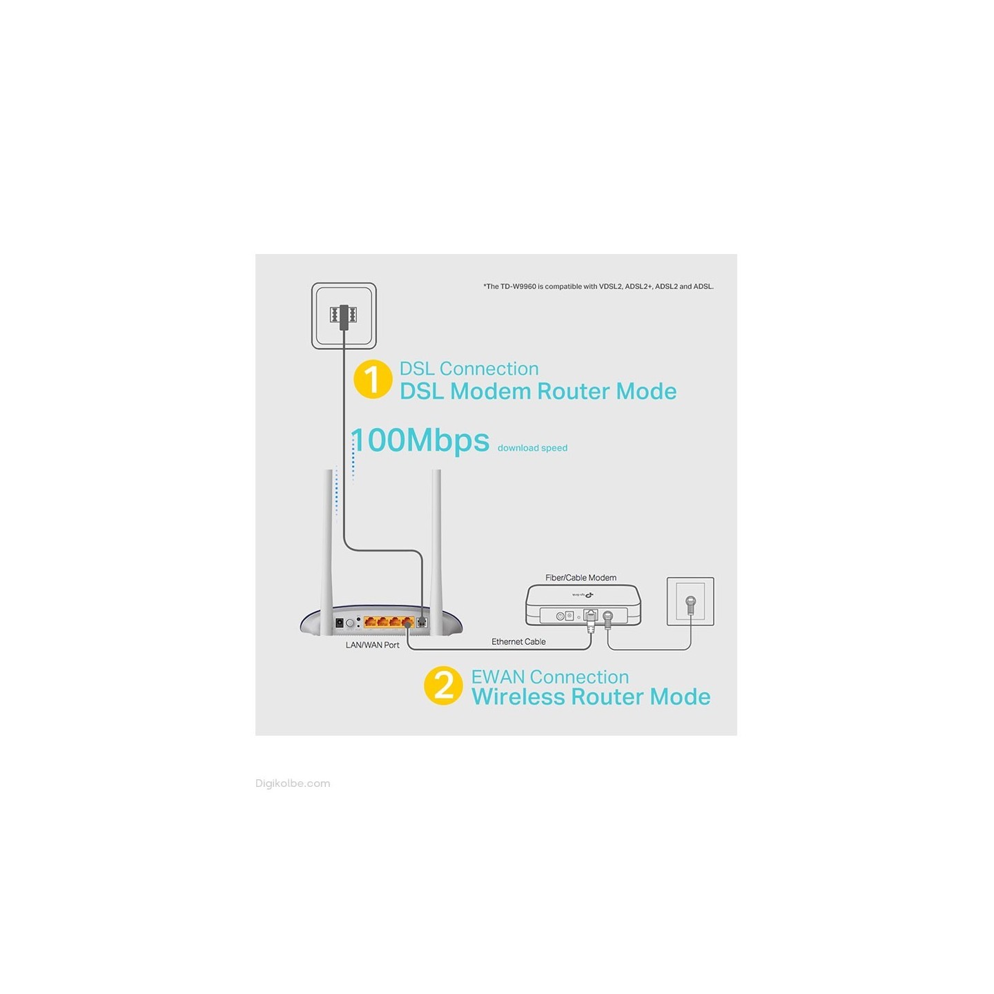 مودم تی‌پی‌لینک TD-W9960 ( VDSL/ADSL )