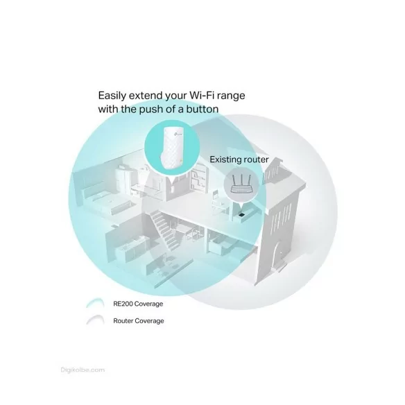 تی‌پی‌لینک RE200 ( گسترش دهنده شبکه بی‌سیم دو بانده )