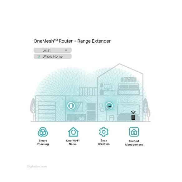 تی‌پی‌لینک RE200 ( گسترش دهنده شبکه بی‌سیم دو بانده )