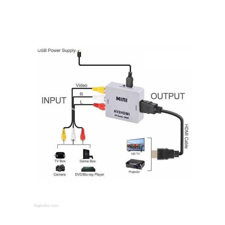 تبدیل AV به HDMI مینی ونتولینک