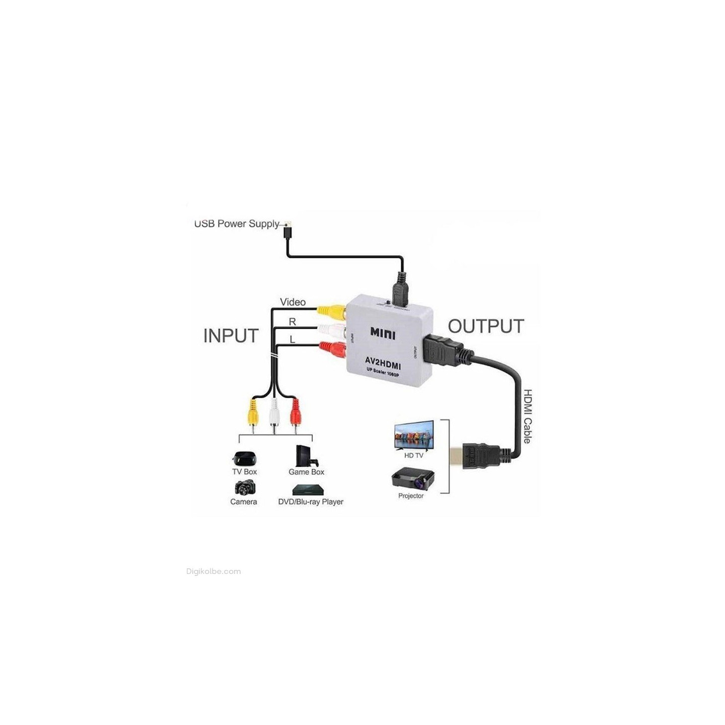 تبدیل AV به HDMI مینی ونتولینک