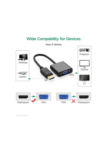 تبدیل Displayport به VGA ونتولینک