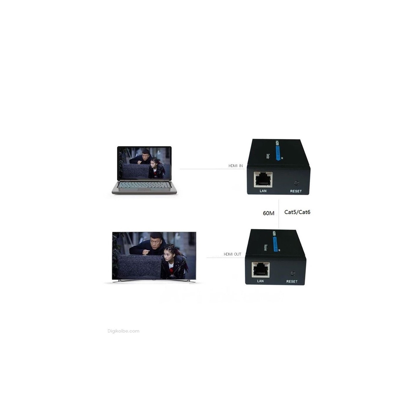 تبدیل اکستندر HDMI تحت شبکه ونتولینک HDTV ( با آداپتور برق | پشتیبانی حداکثر تا 60 متر )