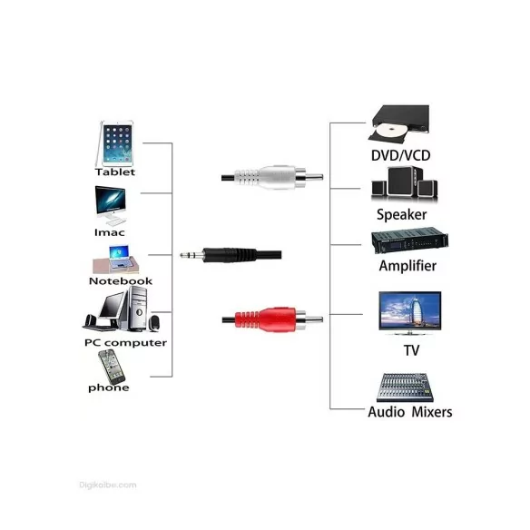 کابل صدا 1 به 2 (RCA) طول 1.5 متر کابل صدا 1 به 2 (RCA) طول 1.5 متر