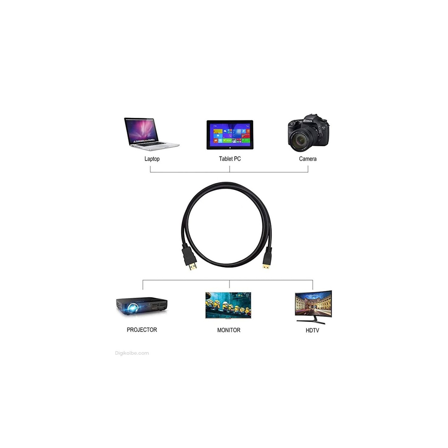 کابل HDMI به Mini HDMI یوکام طول 1.5 متر